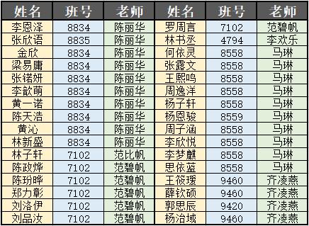 元宵节快乐 | “为班而战”第一个任务优秀读后感公示 61