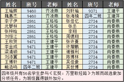 元宵节快乐 | “为班而战”第一个任务优秀读后感公示 62