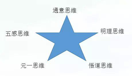 元系统思维作文 | 学会五感思维，作文不靠“凑” 3