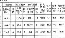 谈资本成本的界定论文