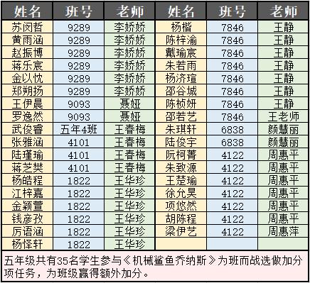 元宵节快乐 | “为班而战”第一个任务优秀读后感公示 81