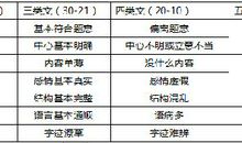 教师资格作文指导+命题分析，帮你搞定科目一50分作文大题！
