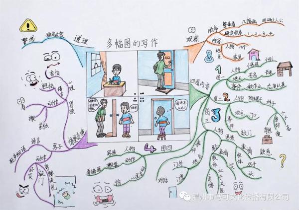 思维导图作文 8
