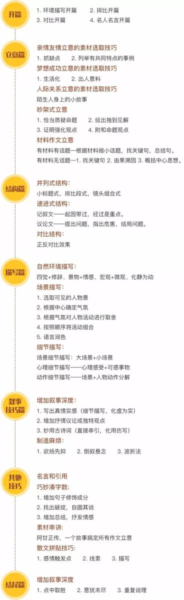 你让孩子进各种补习班，却对最好提分的作文刹了车 13