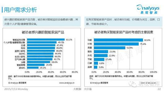 【精华】市场调查报告三篇