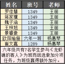 元宵节快乐 | “为班而战”第一个任务优秀读后感公示 94
