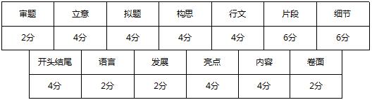 你让孩子进各种补习班，却对最好提分的作文刹了车 2