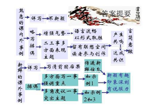 没有做不到的事 初中生议论文300字