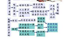 没有做不到的事 初中生议论文300字