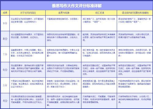 “新冠疫情”主题作文：写作思路＋技巧＋范文，寒假写作必备！