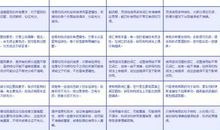 “新冠疫情”主题作文：写作思路＋技巧＋范文，寒假写作必备！