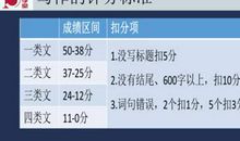 【备考指导】：作文这么写，妥妥50分到手！