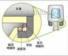 我坐上了磁悬浮 一次难忘的旅途700字作文
