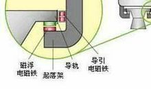 我坐上了磁悬浮 一次难忘的旅途700字作文