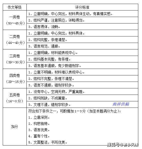 广东省中考历年（2000-2019）作文题目及作文评分标准[值得收藏] 1