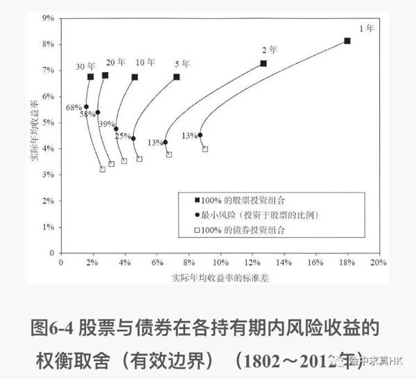 《股市长线法宝》读后感及对香港美元储蓄分红计划的看法 （来自保险经纪） 13