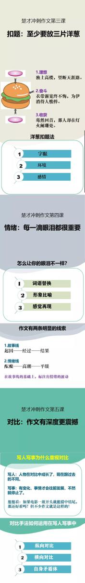 8节课学到哪些楚才作文技巧？一张图看明白！ 1