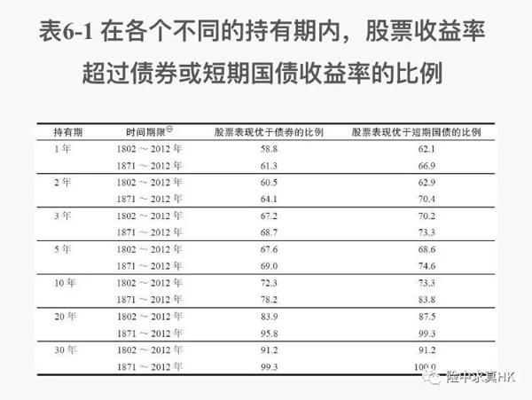 《股市长线法宝》读后感及对香港美元储蓄分红计划的看法 （来自保险经纪） 11