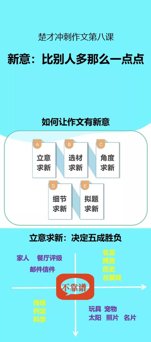 8节课学到哪些楚才作文技巧？一张图看明白！ 3
