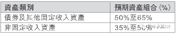 《股市长线法宝》读后感及对香港美元储蓄分红计划的看法 （来自保险经纪） 8