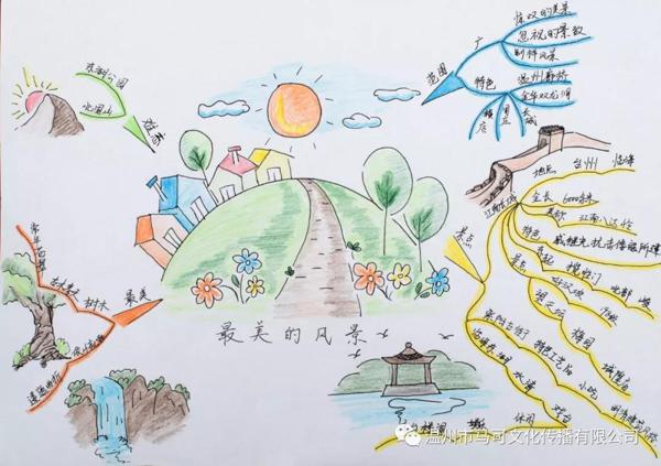思维导图作文 5
