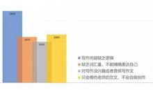 期末作文复习3招攻克写作难，孩子作文提升看得见！