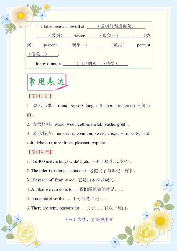 中考英语作文万能模板:老师看到这些作文内容,直接作文+5分 10
