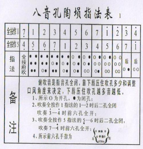 那只陶埙真让我着迷_300字