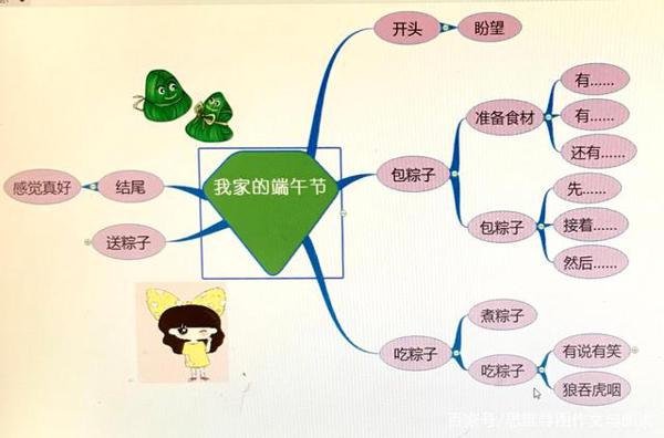 作文:中国的传统文化之——《我家的端午节》(三年级下册) 4