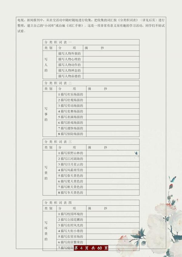 如果您的孩子正小学!请务必把这资料打印1份,作文“1分不丢”! 3