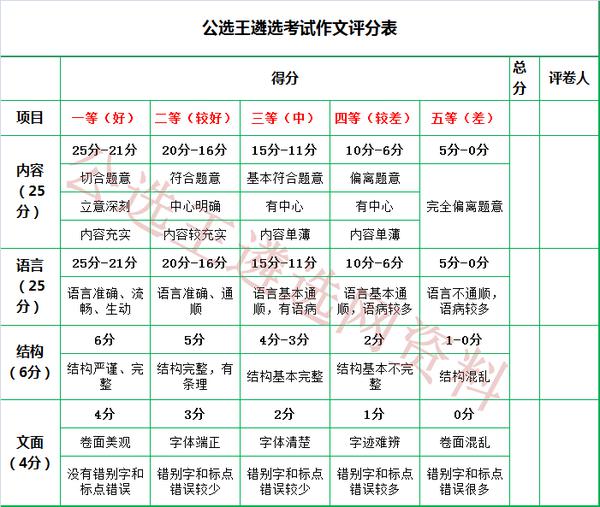 遴选大作文 | “有形之手”的最高形态：“空气政府”