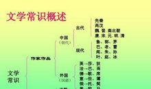 文学常识：中国文学之最_450字