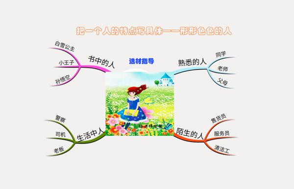 原创 【“画”作文】创意作文展：《 唠叨的妈妈》（二）统编五下五单元 2