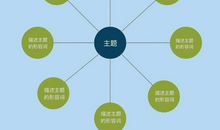 4种简单思维导图，让小学生写作文不费劲、逻辑更清晰