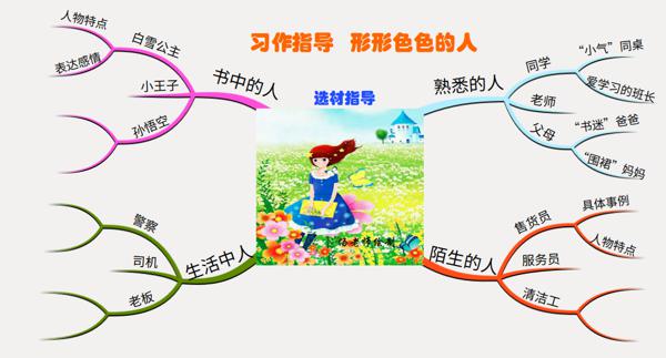 原创 【“画”作文】创意作文展：《 唠叨的妈妈》（二）统编五下五单元 3