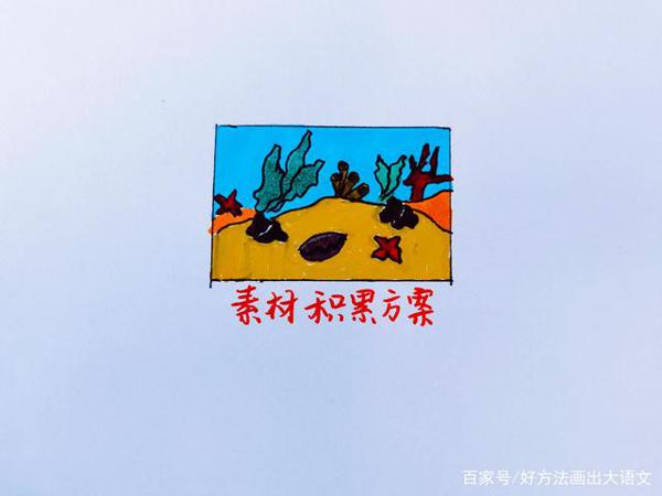 作文没素材?积累没思路?这里有一份思维导图素材积累方案!
