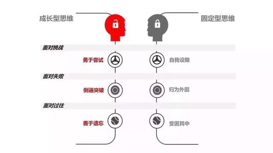 看成功人士的思考_1500字