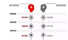 看成功者的思维_1500字