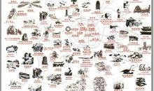 去成都旅游_600字