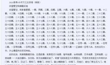 2012江西高考作文点评：立场“暧昧”考高分不容易