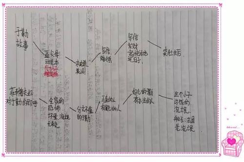 重写“我的叔叔尤尔” _450个单词