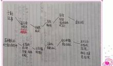 改写《我的叔叔于勒》_450字