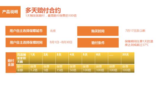 2010年宽甸高中入学考试成分：我和________vs不再等待