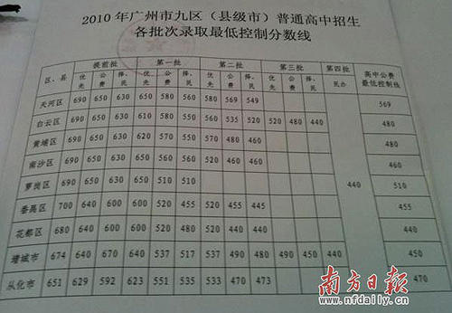 2006年天津市高考优秀作文