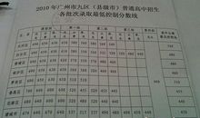 2006年天津市中考优秀作文