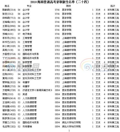 2010年海南高中入学考试作文主题：______ vs始于我的心