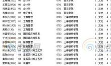 2010海南中考作文题目：我心中的______vs开端