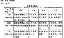 2010年河南省中考作文题目：选题作文