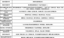 2018小升初满分作文：一点点改变_650字