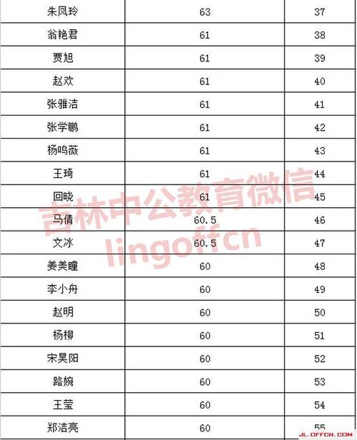 备忘：考试成绩_150字